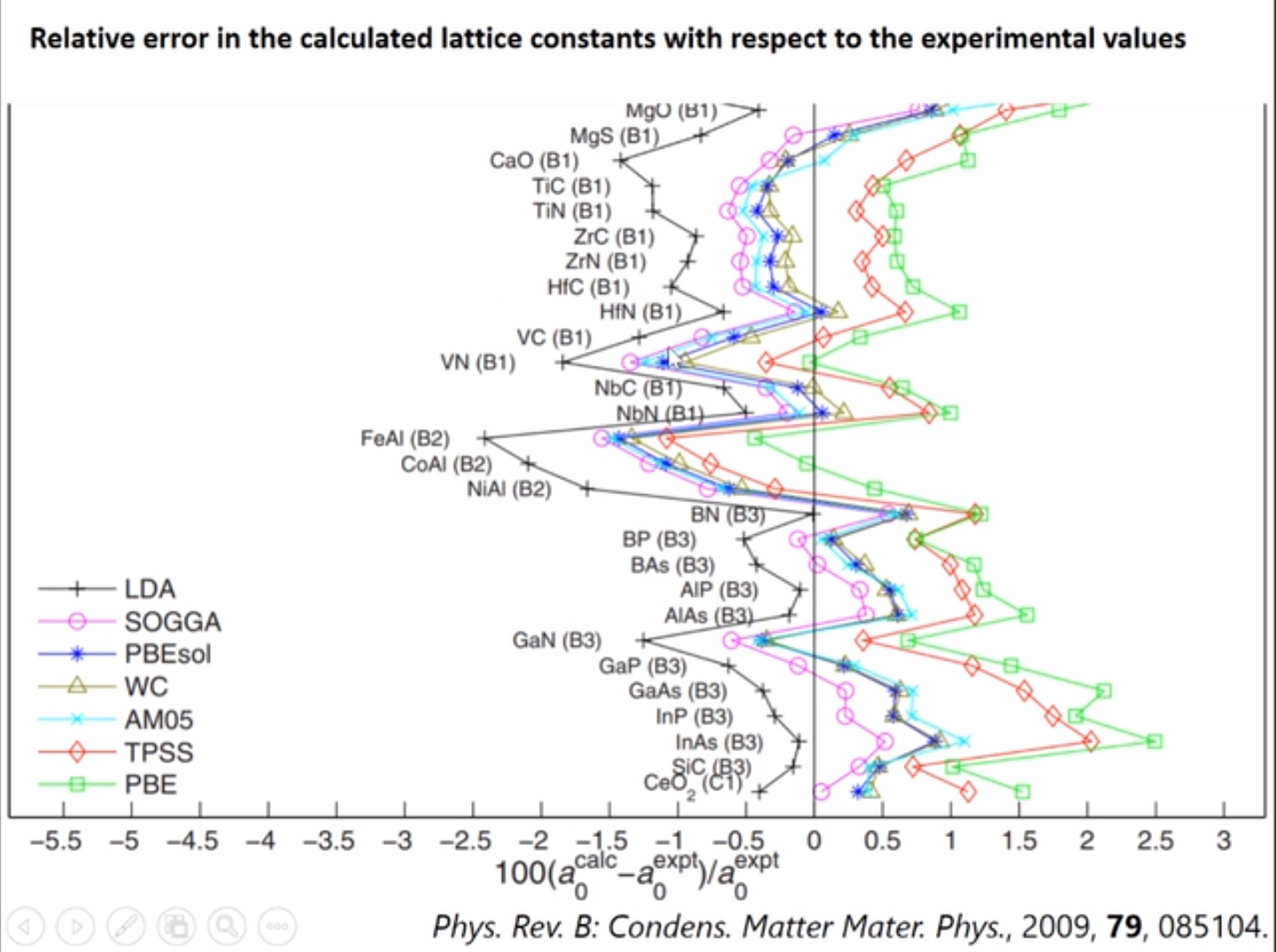 image-20191203220045654